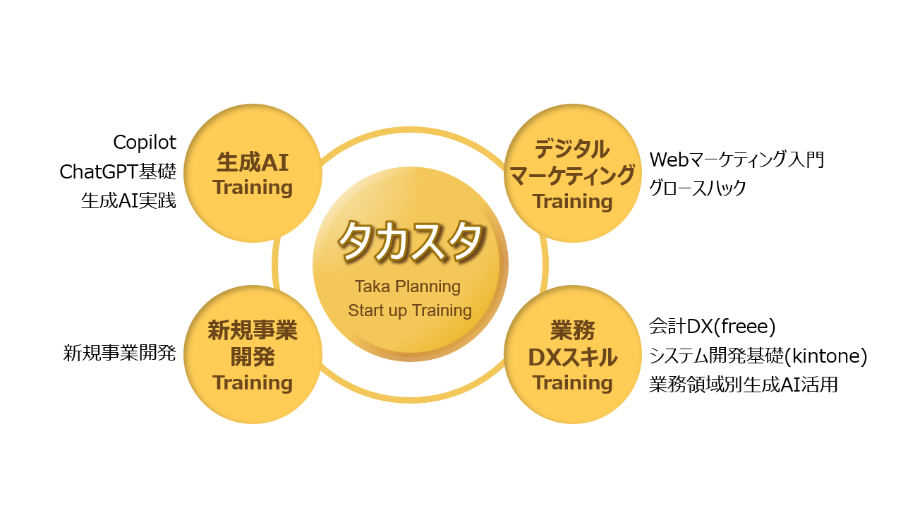 タカスタ（Taka Planning Start up Training）